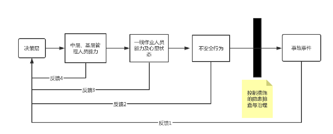安全管理2021-2