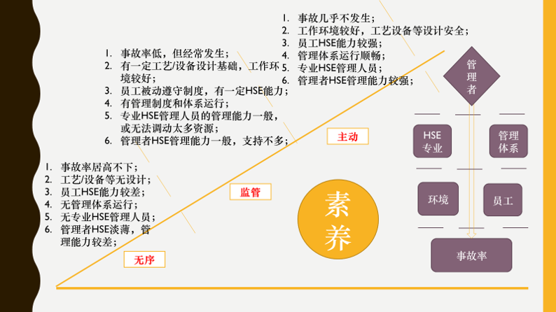 安全管理14