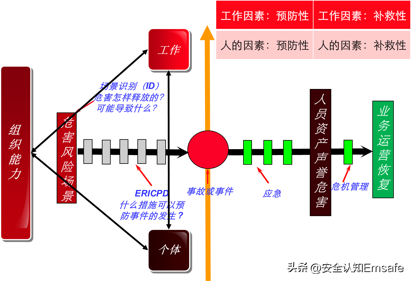 安全管理4