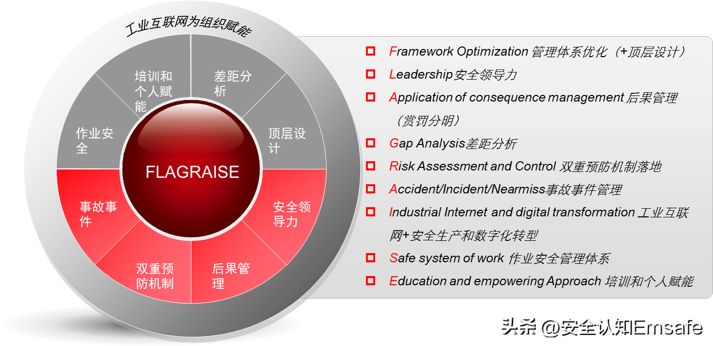 安全管理5