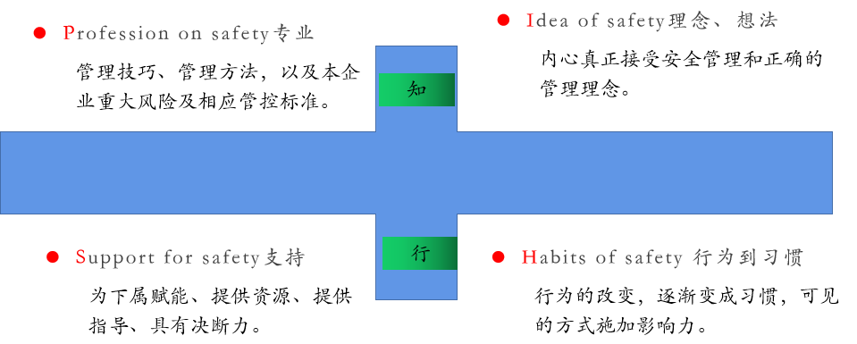 安全管理2021-3