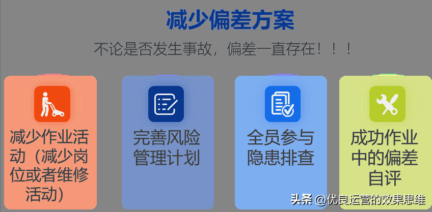 班組偏差管理 班組偏差管理