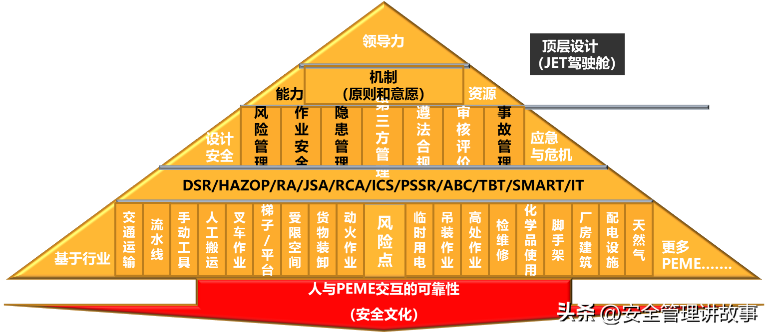 安全管理講故事1