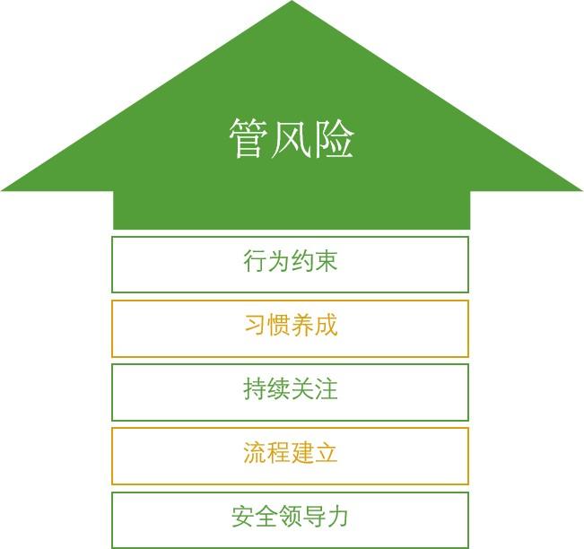 賽為安全
