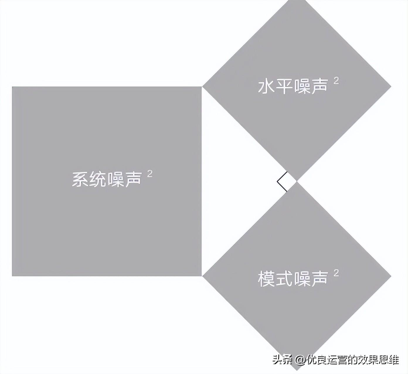 安全生產風險辨識
