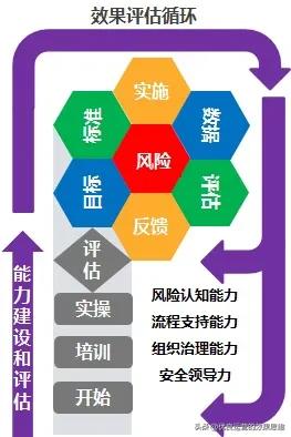 安全生產風險辨識1