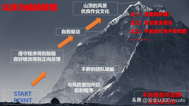 安全文化建設