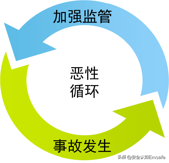 監管思維