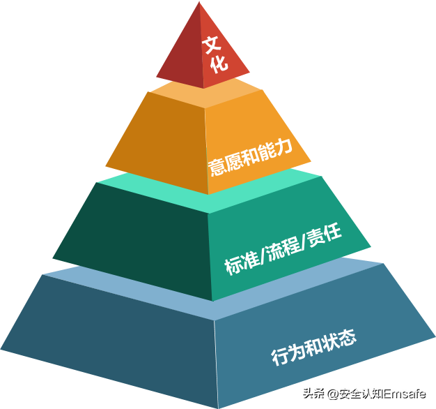 安全管理1