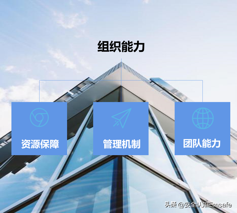 安全管理2