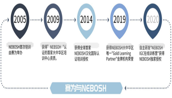 NEBOSH (7)