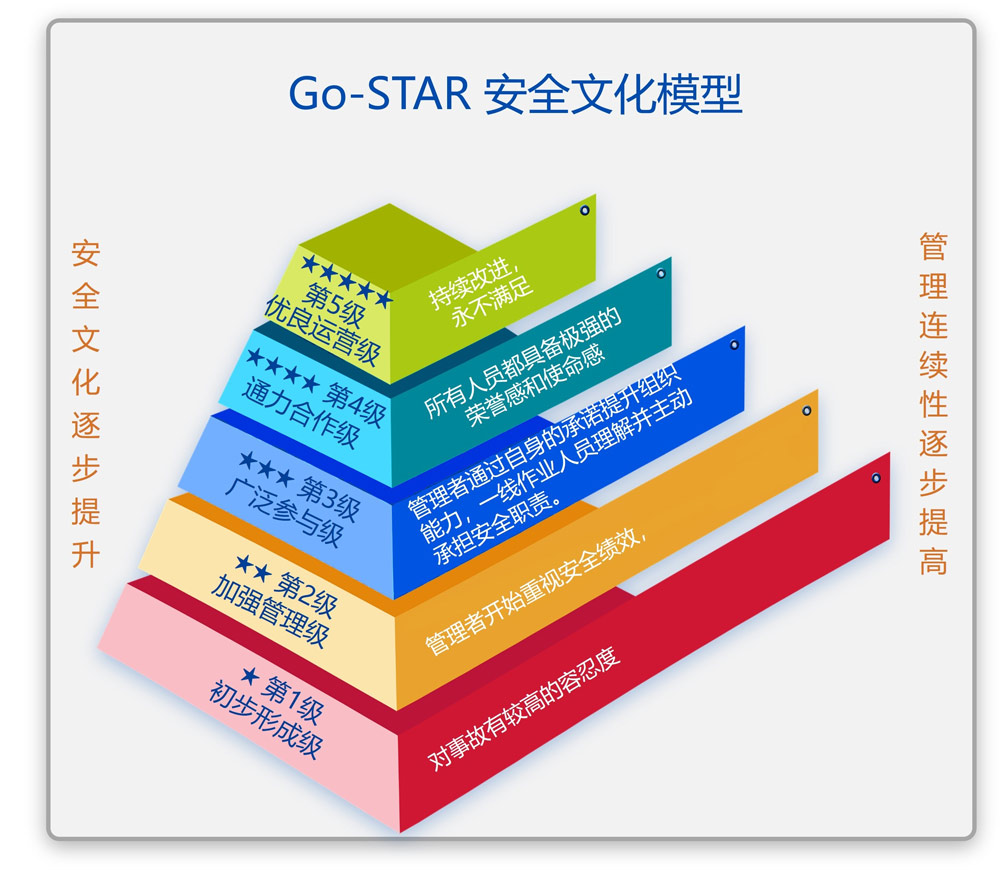安全管理大咖：管理者如何獲得人心？組織的反饋策略是關鍵2