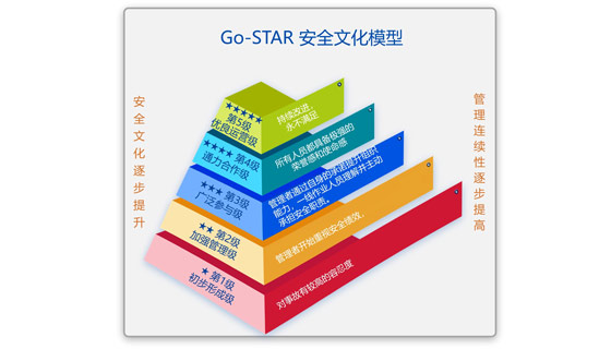 安全管理大咖：管理者如何獲得人心？組織的反饋策略是關鍵