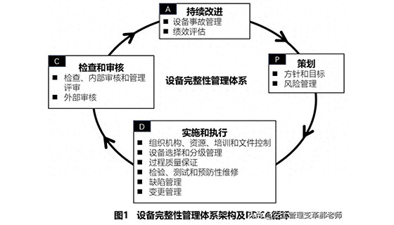 《T/CCSAS 004-2019 危險化學品企業設備完整性管理導則》全文免費下載