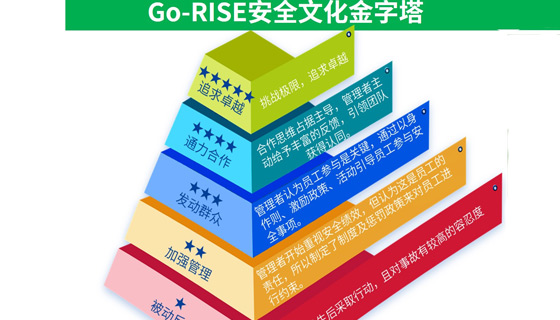 2024年安全生產事故特點分析【3】