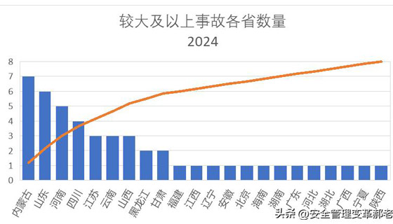 2024年安全生產事故特點分析【1】