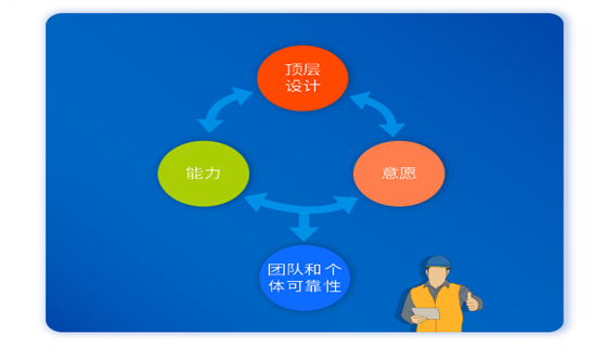 如何讓安全管理從“苦差事”變成“成就感源泉”？