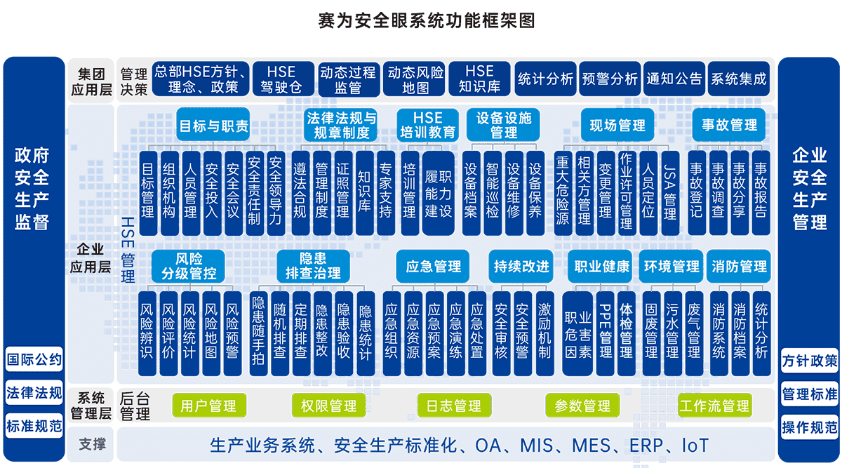 賽為安全眼功能框架新版2024版